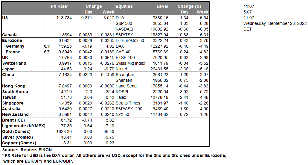 table-28-09-2022