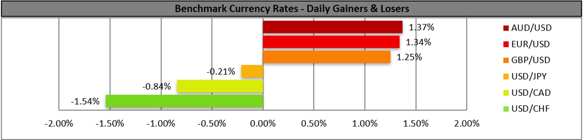 benchmark-29-08-2022
