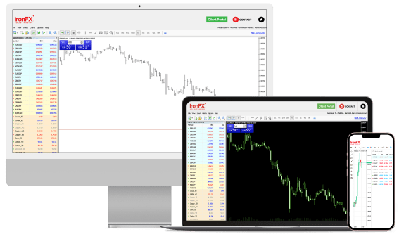 Desktop charts with various indicators for data analysis.