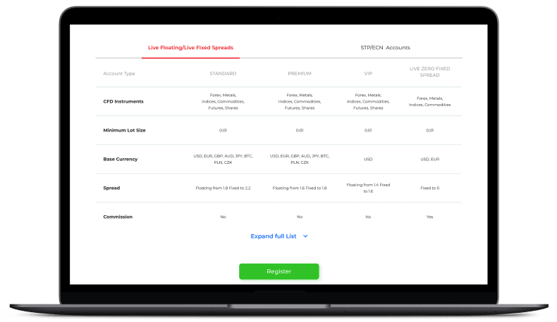 Trading account spreads in pips.