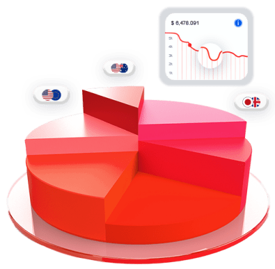 Pie chart with red pie on top representing trading news markets on tablets.