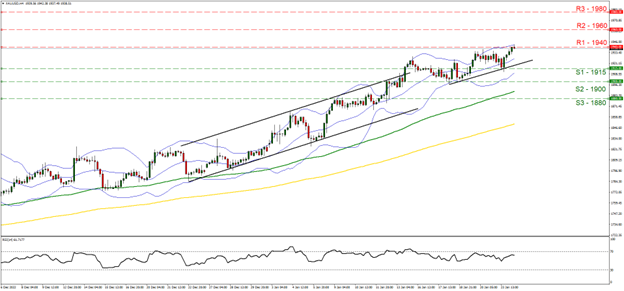 xau-usd-4h-chart-24-01-2023-technical-analysis