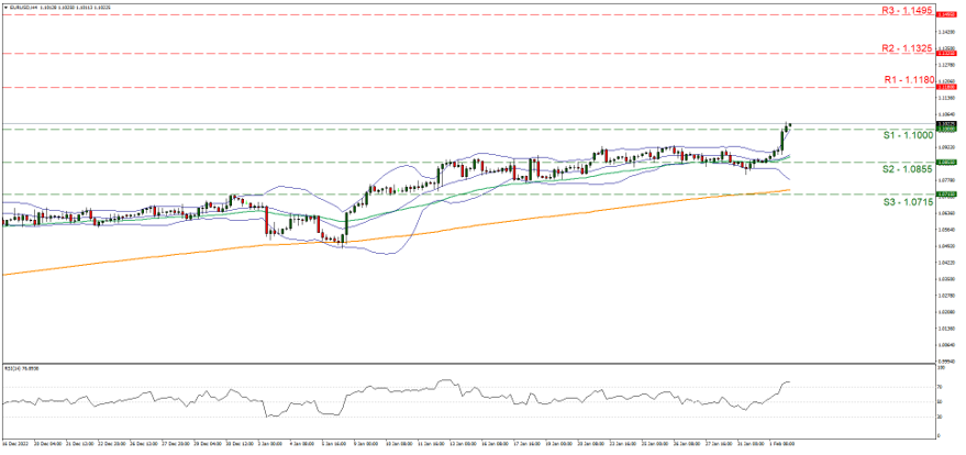 support at one point one and resistance at  one point one one eight, direction upwards    