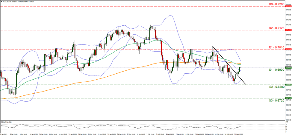 support at zero point six nine and resistance at zero point seven zero one zero, direction sideways 