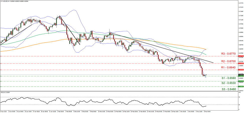 support at zero point sixty five eighty and resistance zero point sixty six forty , direction downwards 