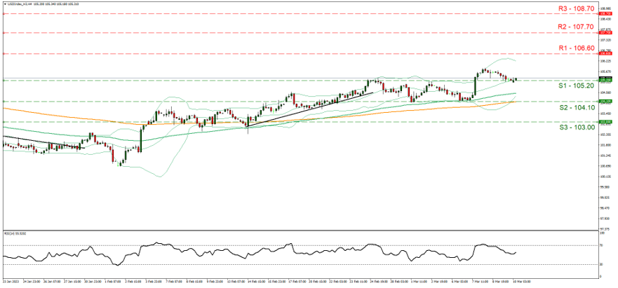 support one point thirty seven sixty and resistance one point thirty eight twenty, direction upwards  

