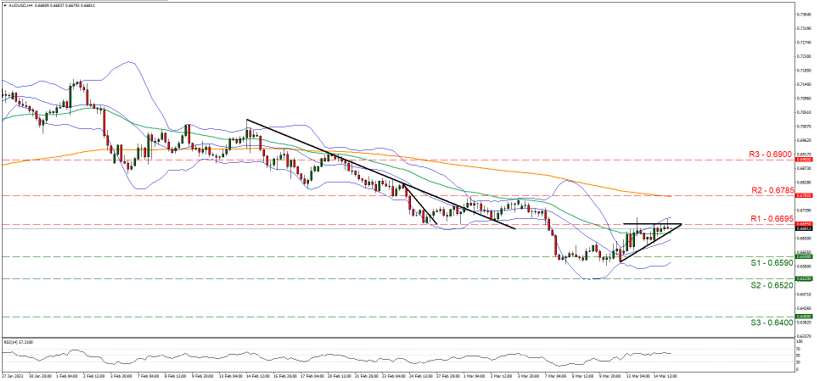 support at one hundred and one point four and resistance at one hundred and thirty four point eight, direction sideways       