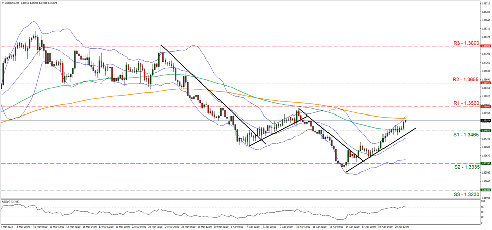 support at one point three four sic five and resistance at one point three five six, direction upward 