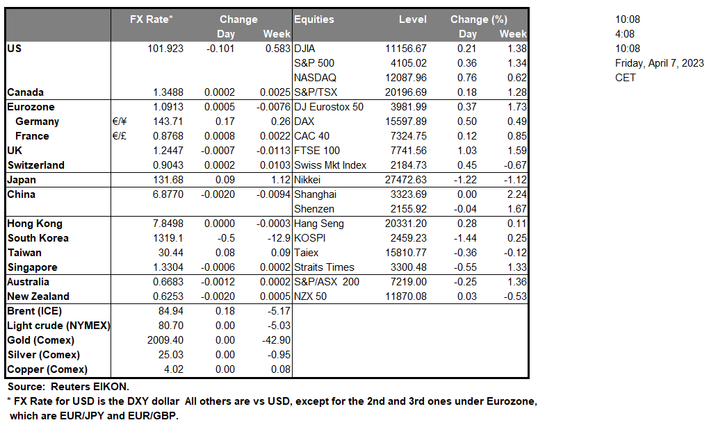 table-07-04-2023