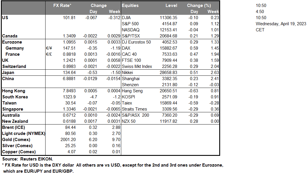 table-19-04-2023