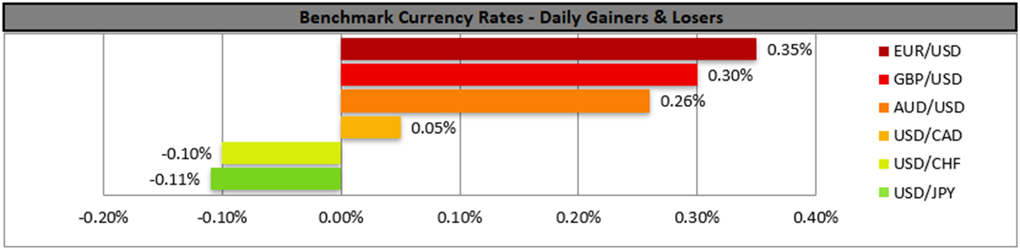 benchmark-19-04-2023