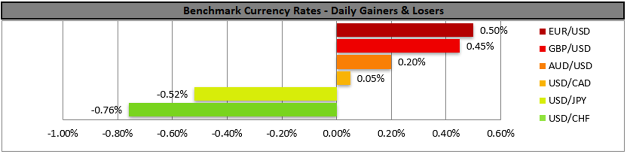 benchmark-22-05-2023