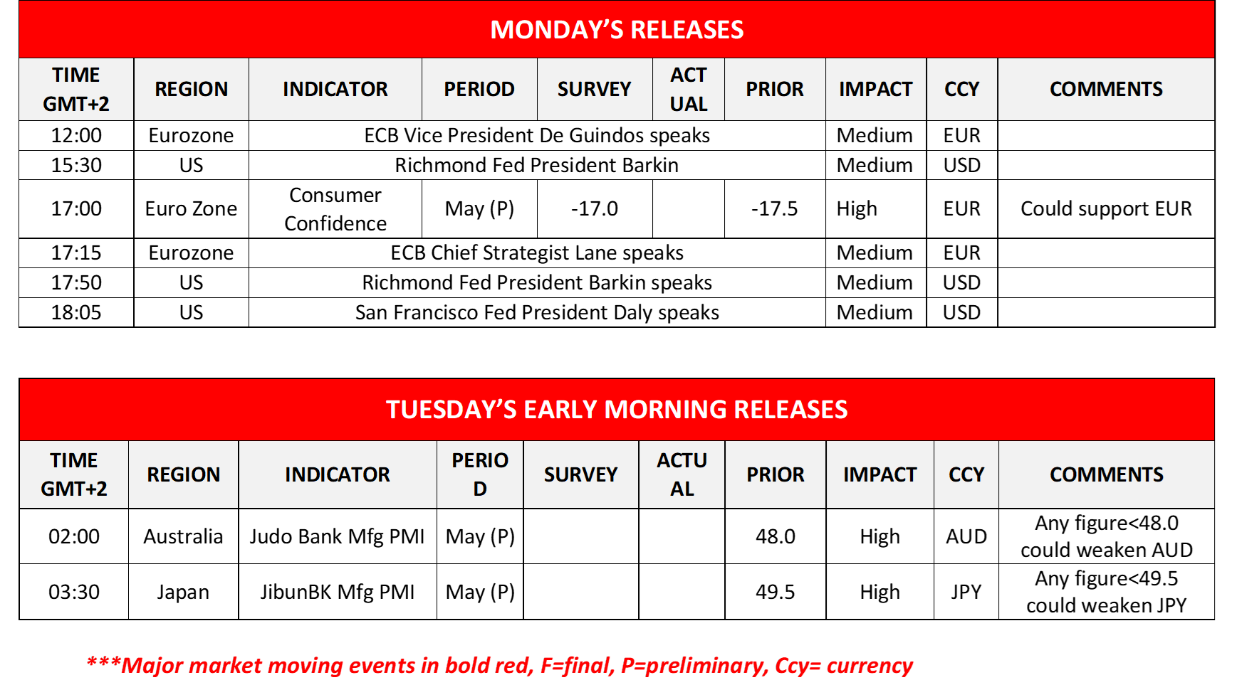 morning-releases-22-05-2023