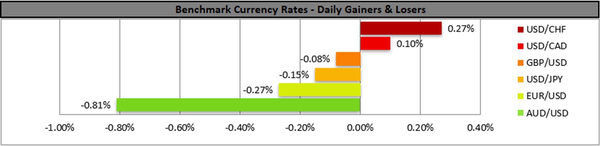 benchmark-24-05-2023