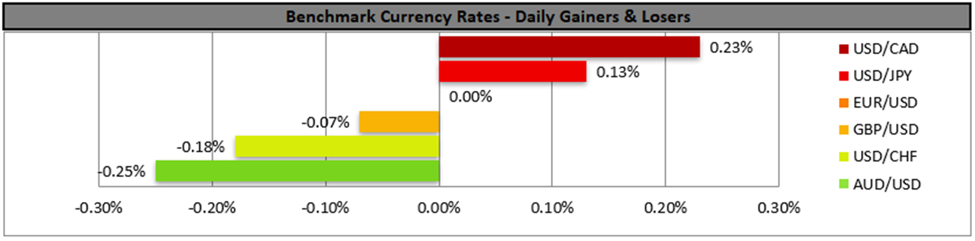 benchmark-26-05-2023