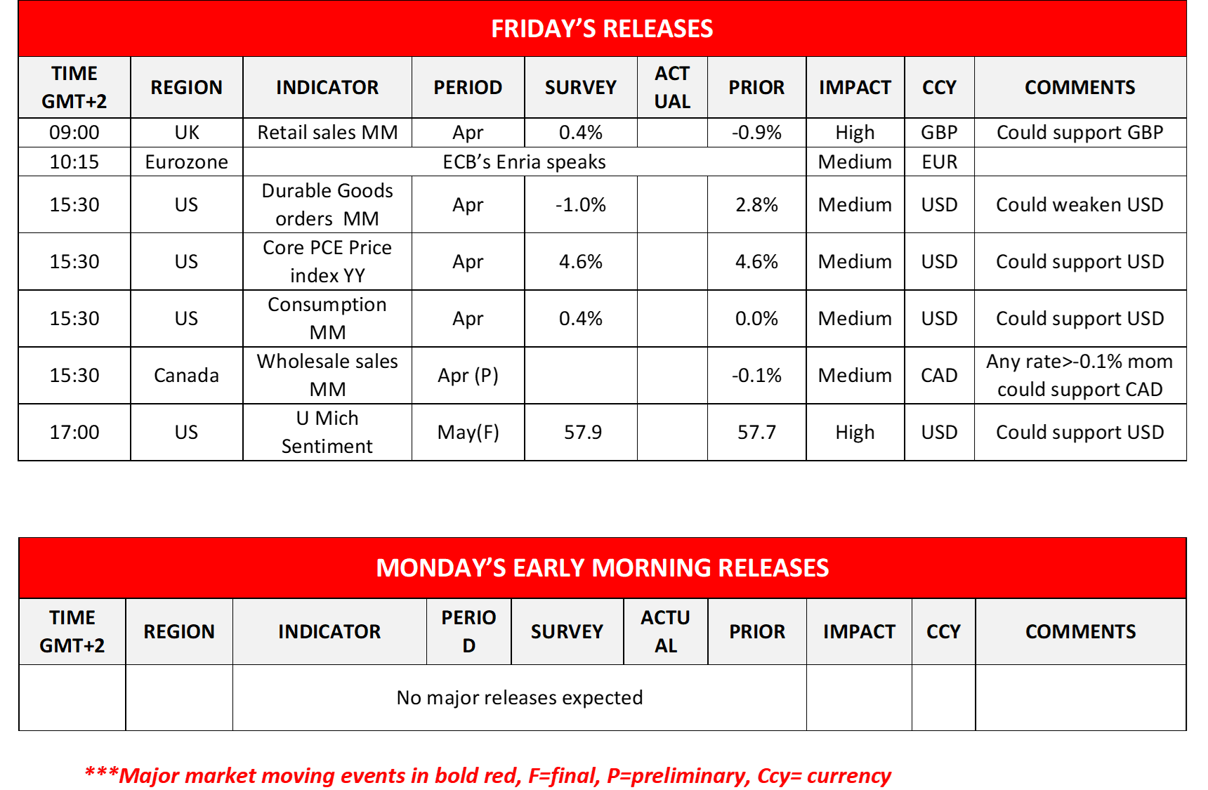 morning-releases-26-05-2023