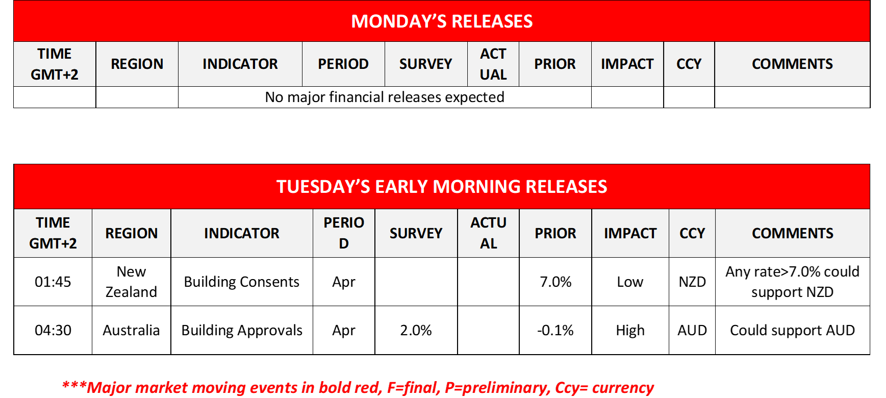 morning-releases-29-05-2023