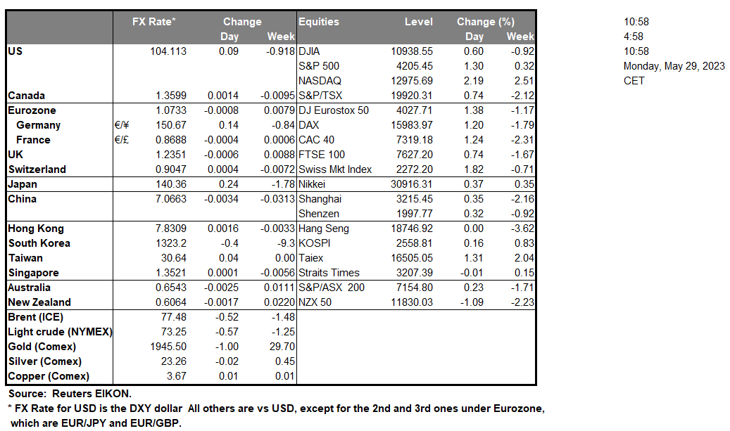 table-29-05-2023