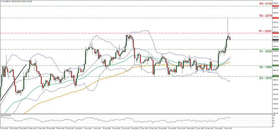 support at twenty hundred and twenty and at twenty hundred and fifty, direction upwards      