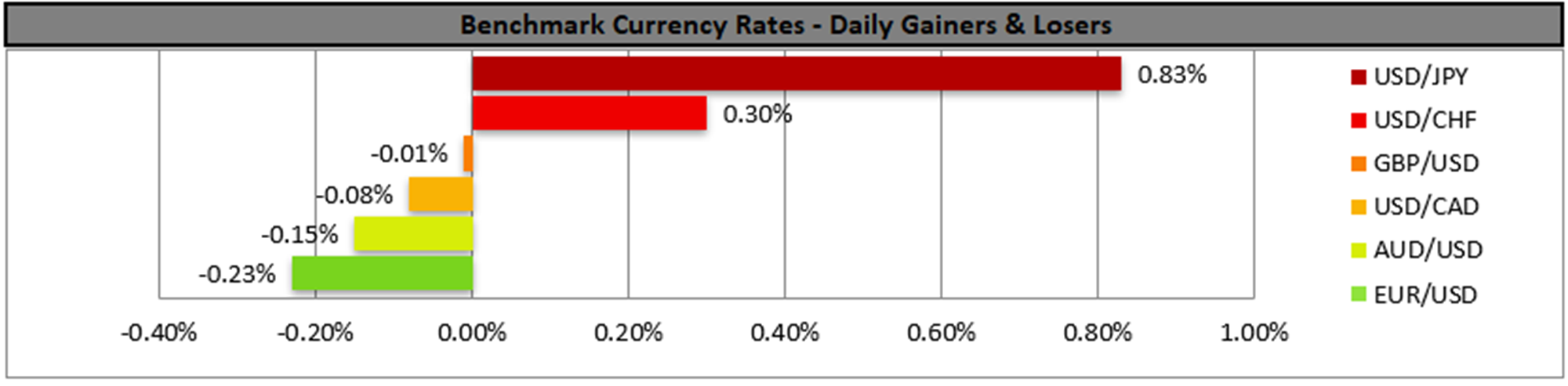 benchmark-18-05-2023