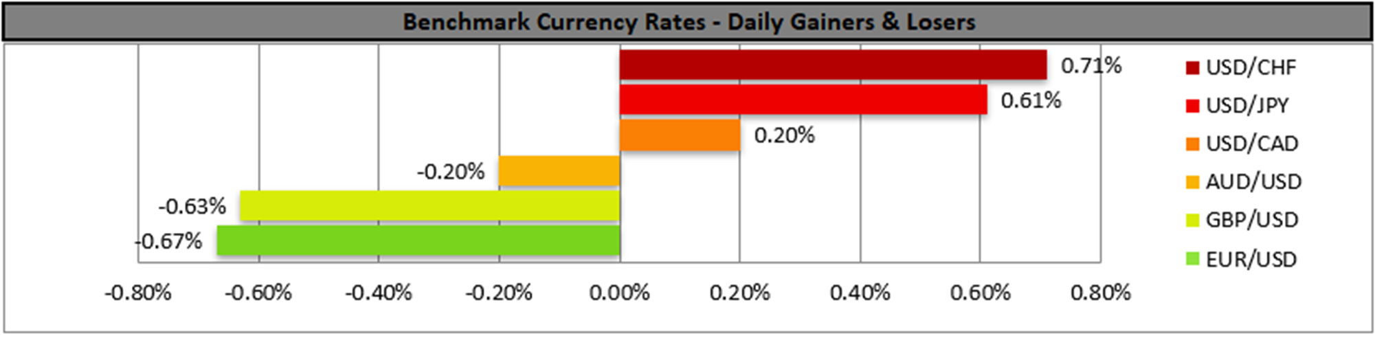 benchmark-19-05-2023