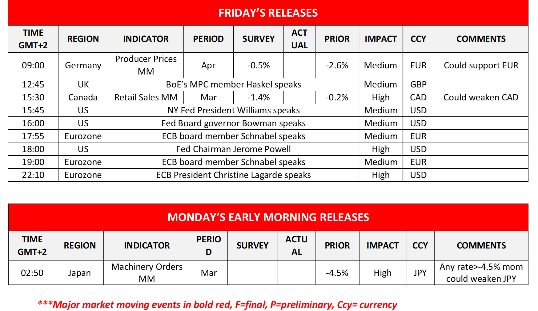 morning-releases-19-05-2023