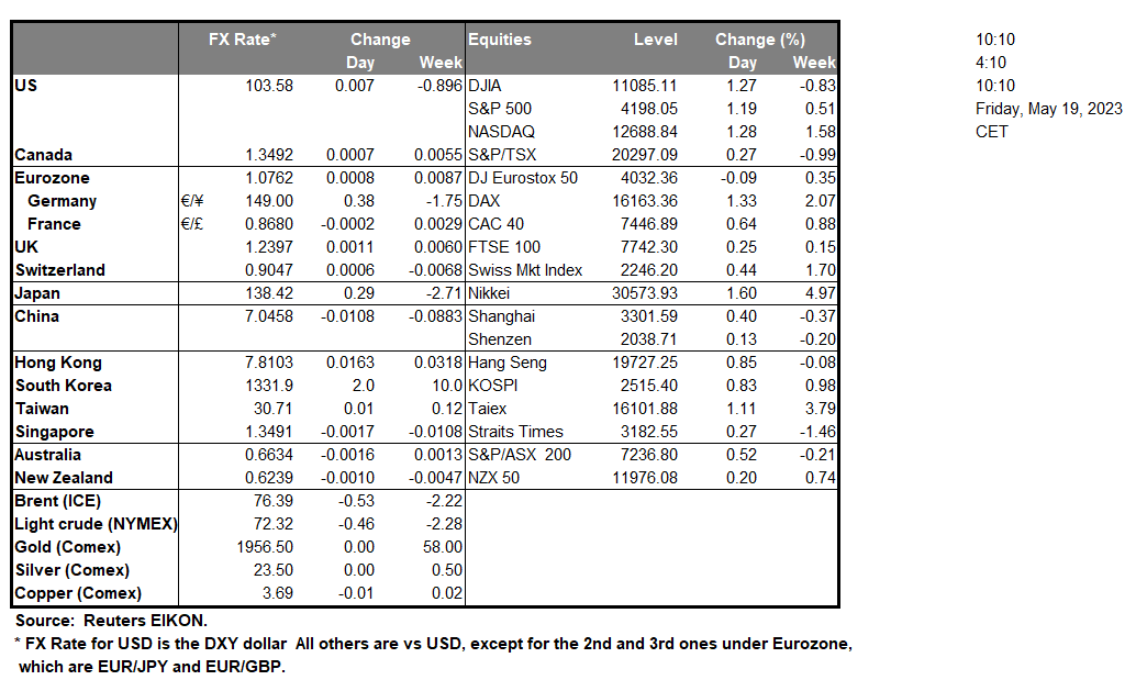table-19-05-2023