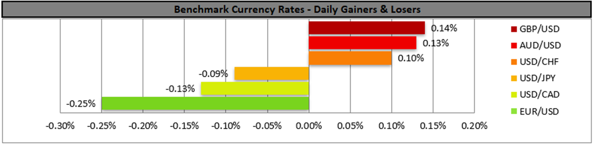 benchmark-05-07-2023