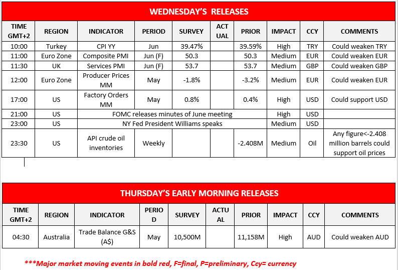 morning-releases-05-07-2023