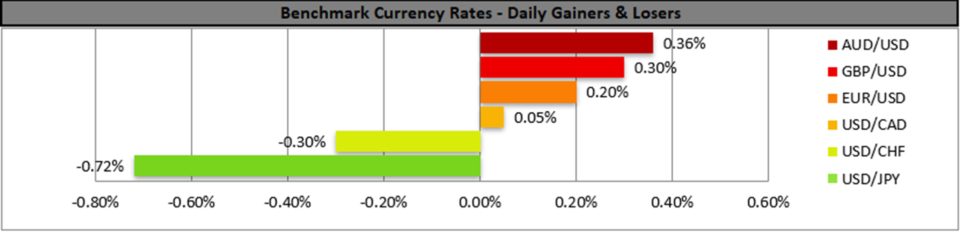 benchmark-18-08-2023