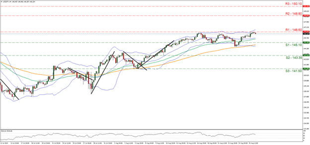 wti-cash-gráfico-cuatro-horas