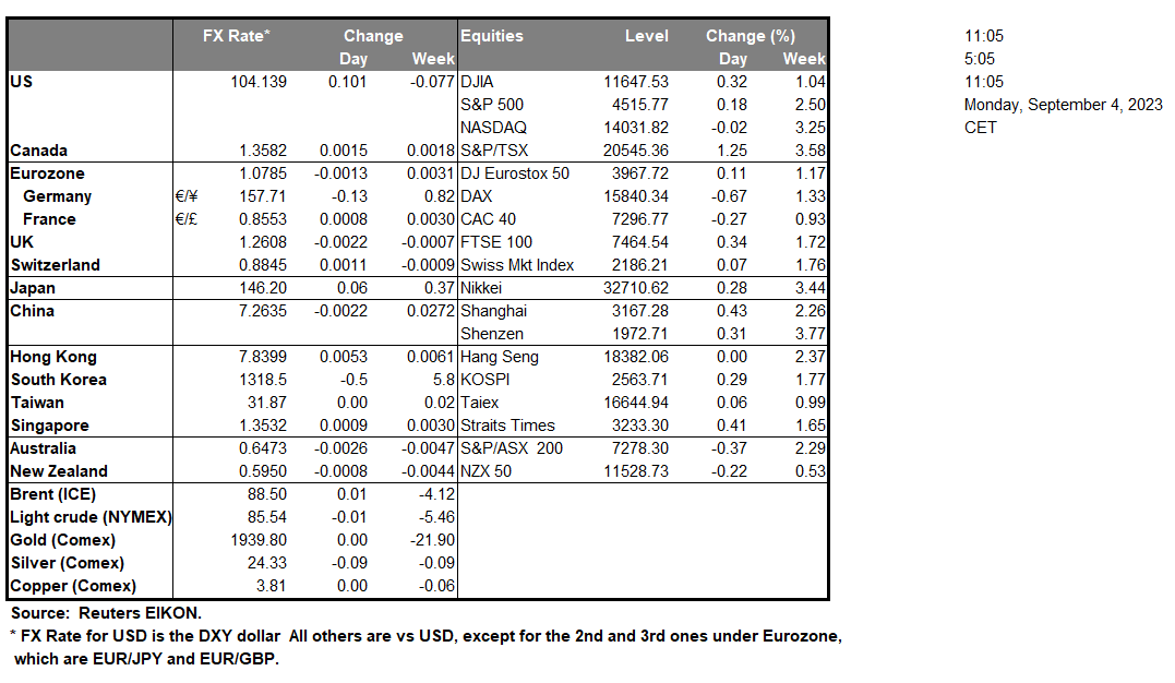table-04-09-2023