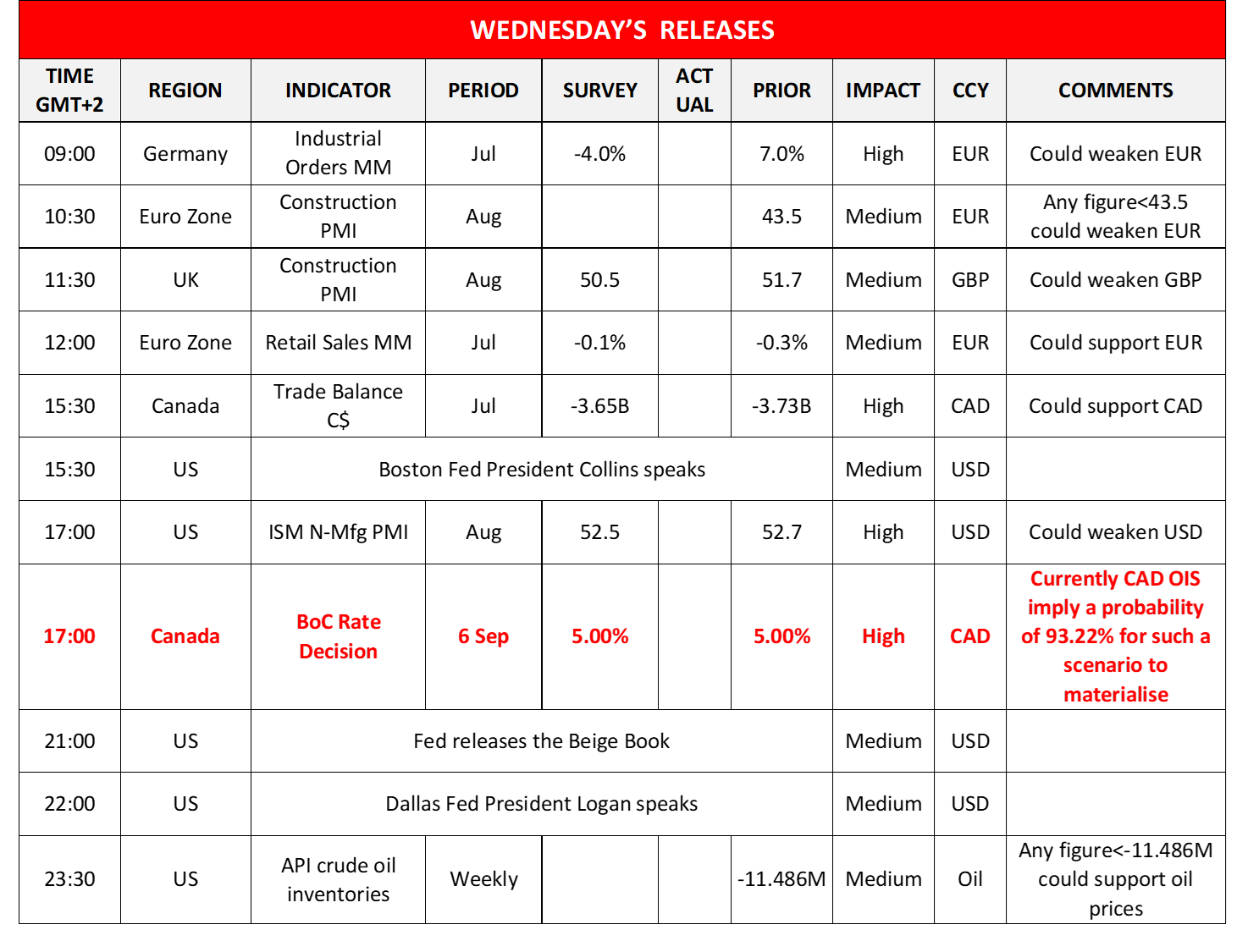 morning-releases-06-09-2023