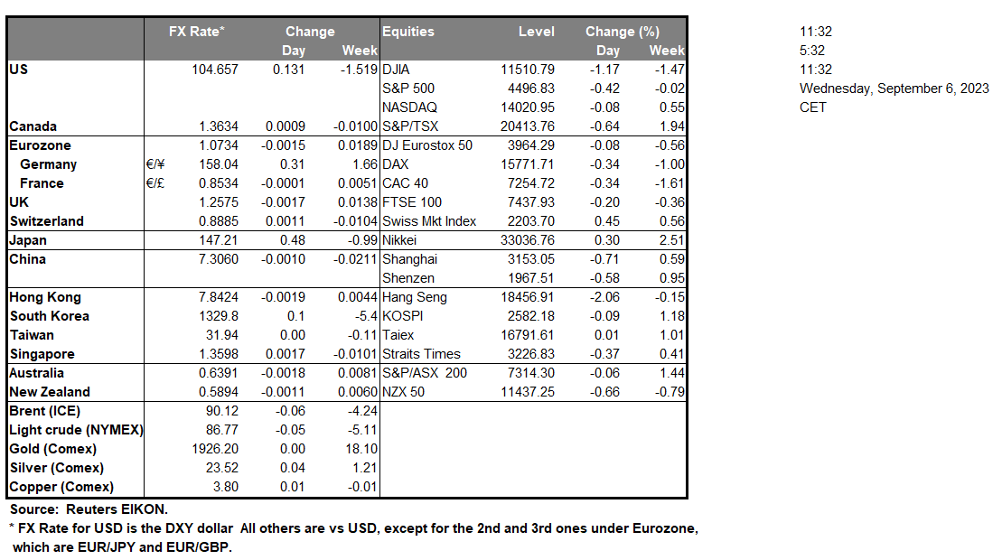 table-06-09-2023