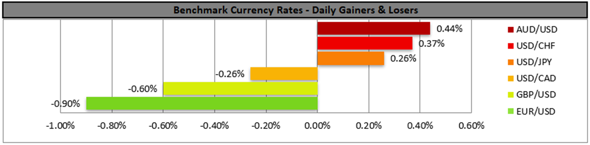 benchmark-15-09-2023