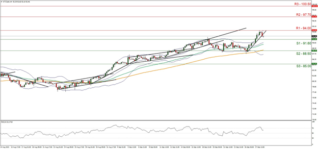 An oil trend chart in the Forex market, tracking the dynamic movement of this valuable commodity.