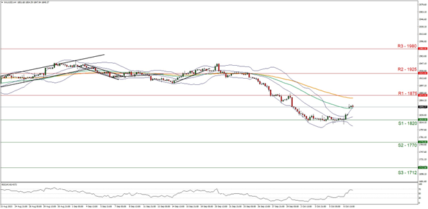 An informative Gold Technical Analysis diagram showcasing market trends and patterns in the world of precious metal trading
