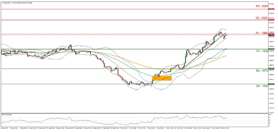 A gold diagram is a vital tool in forex, helping traders analyze and interpret market movements, providing insights into the precious metal's dynamics.