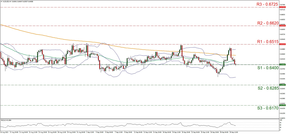 aud-usd-four-hour-chart support at zero point six four and resistance at zero point six five one five, direction sideways