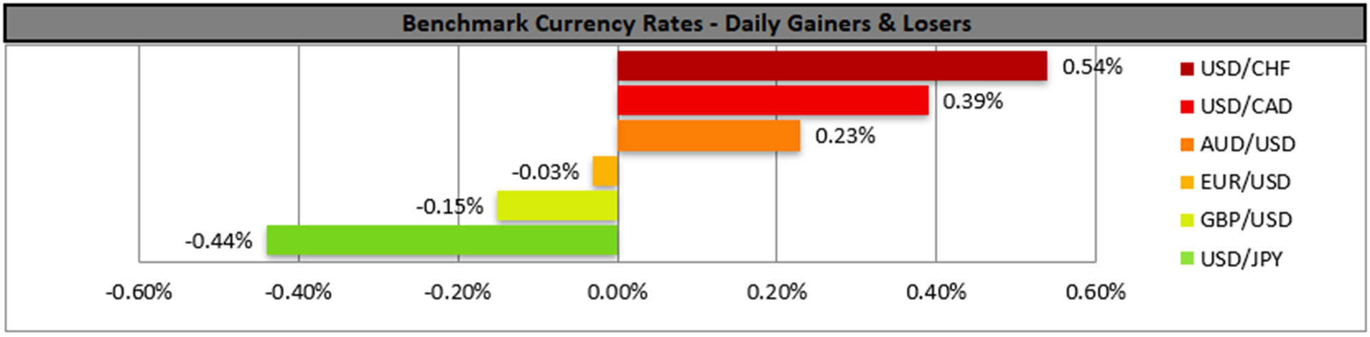 benchmark-30-10-2023