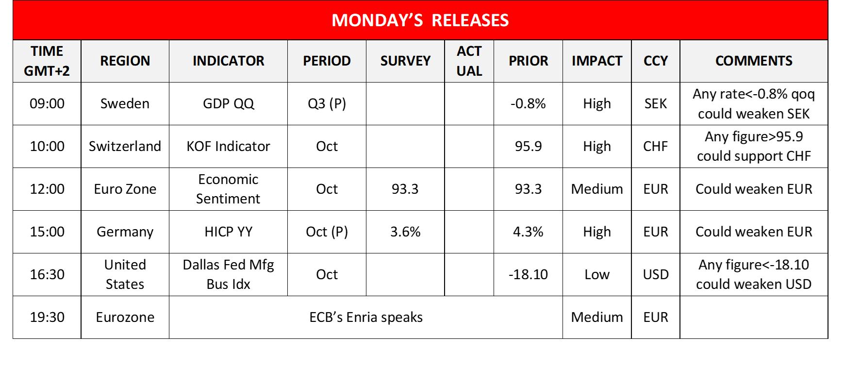 morning-releases-30-10-2023