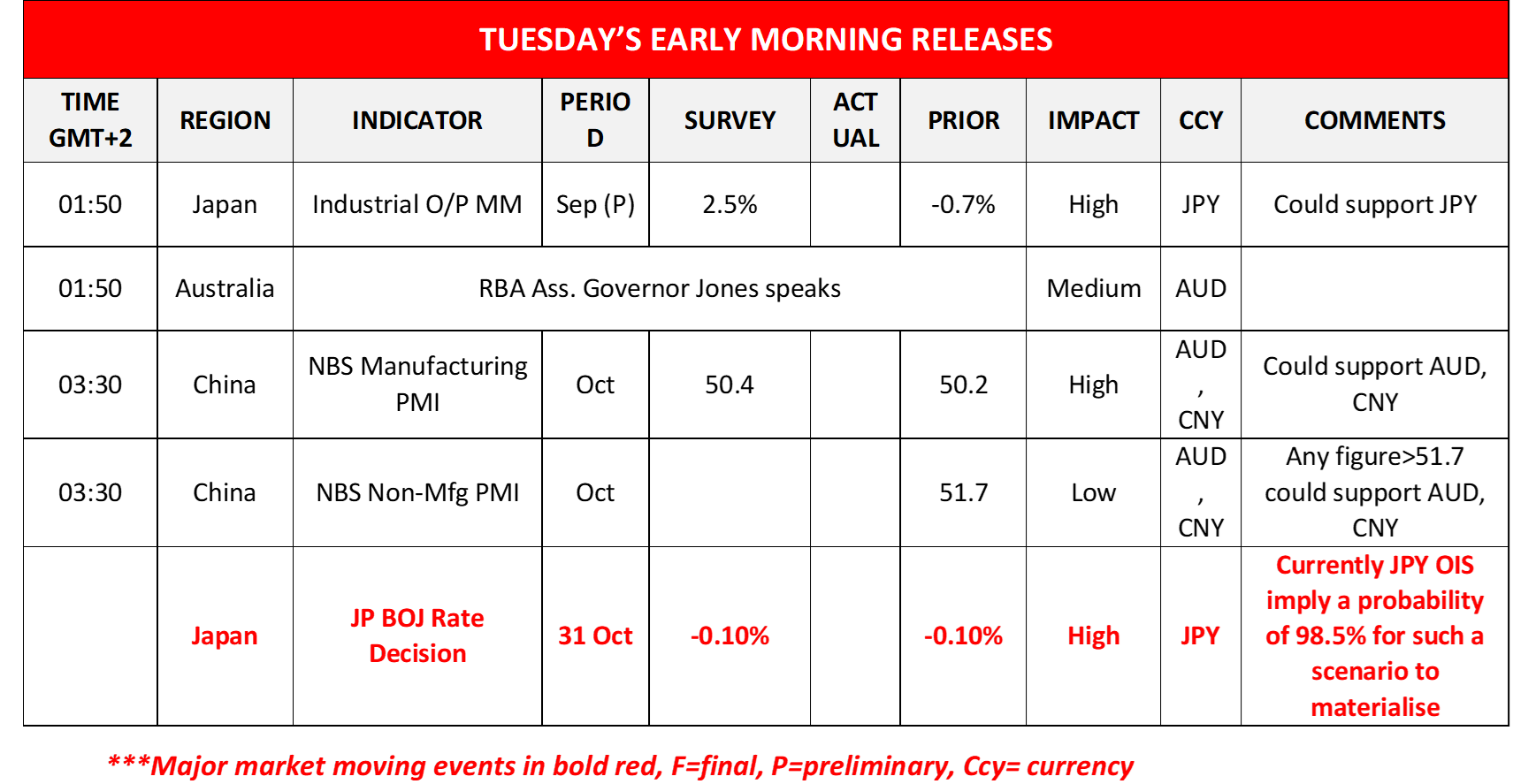 morning-releases-30-10-2023