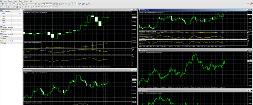 A close-up screenshot of the MetaTrader 4 platform displaying various trading charts and indicators.