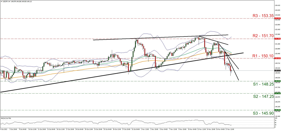 usd-jpy-gráfico-cuatro-horas support one hundred and forty-eight point twenty five and resistance at one hundred and fifty point one, direction downwards s