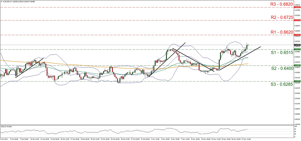 aud-usd-gráfico-cuatro-horas support at zero point six five one five and resistance at zero point six six two, direction upwards