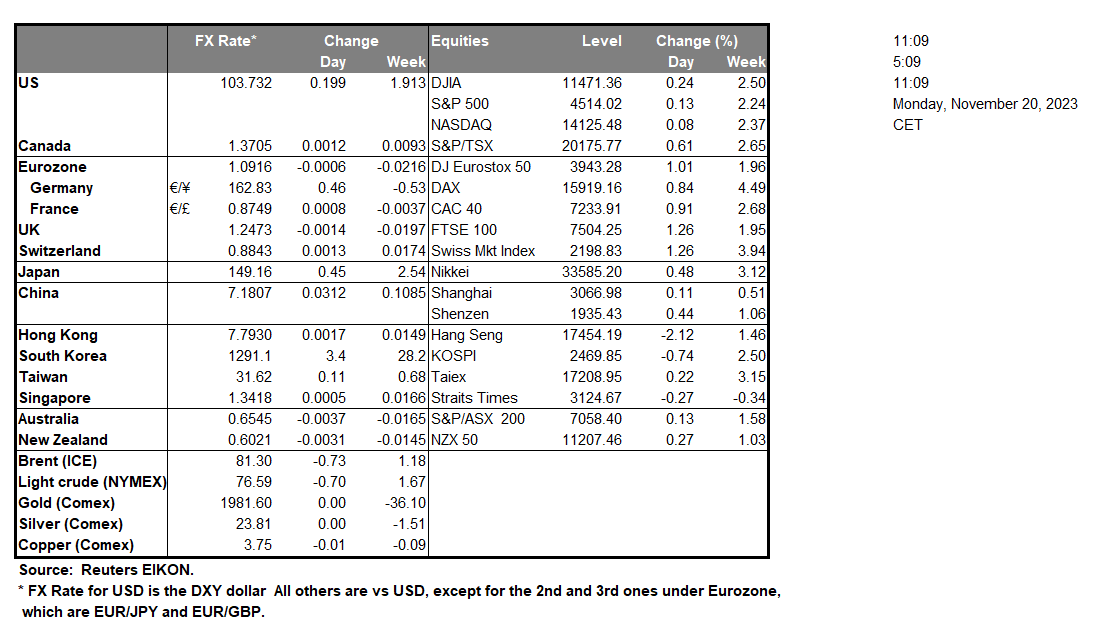 table-20-11-2023