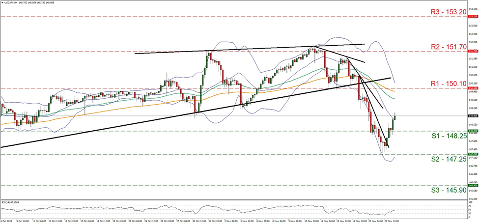 usd-jpy-gráfico-cuatro-horas support one hundred and forty-eight point twenty five and resistance at one hundred and fifty point one, direction upward