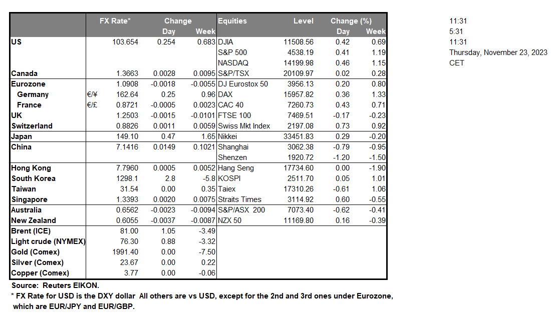 table-23-11-2023