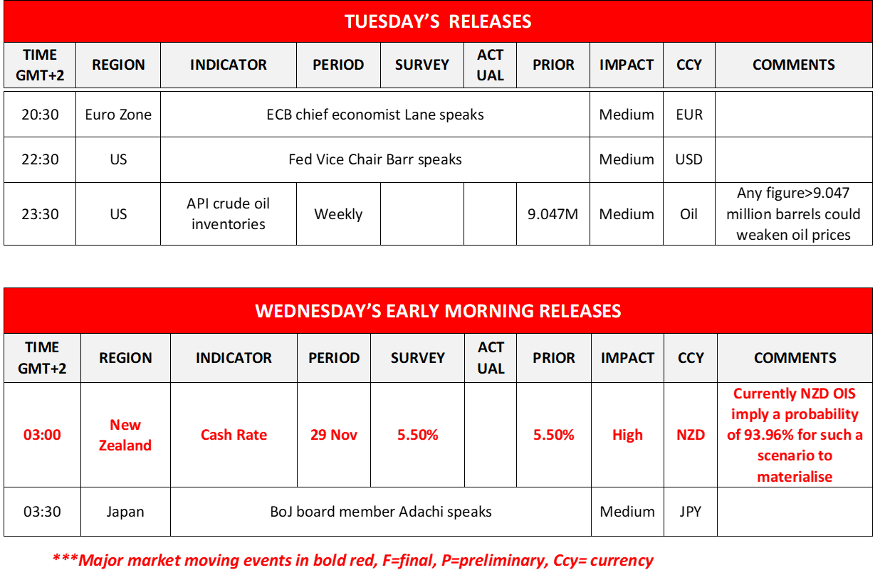 morning-releases-28-11-2023