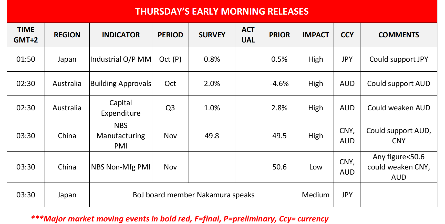 morning-releases-29-11-2023